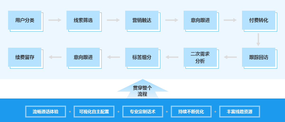 PG电子AI驱动EDA解决方案