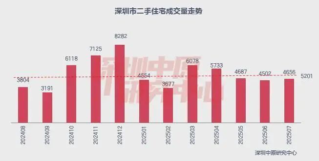 ⚡ 好房子—万丰海岸城官方售楼处发布：万丰海岸城认购率引爆市场(图13)