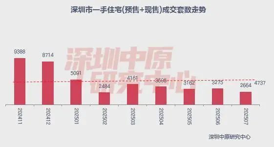 ⚡ 好房子—万丰海岸城官方售楼处发布：万丰海岸城认购率引爆市场(图12)