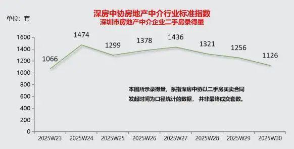 ⚡ 好房子—万丰海岸城官方售楼处发布：万丰海岸城认购率引爆市场(图15)