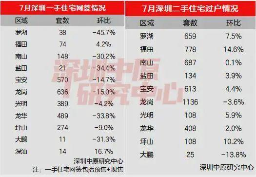 ⚡ 好房子—万丰海岸城官方售楼处发布：万丰海岸城认购率引爆市场(图16)