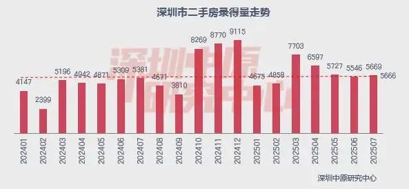 ⚡ 好房子—万丰海岸城官方售楼处发布：万丰海岸城认购率引爆市场(图14)