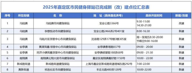 市民健身驿站+8！(图4)
