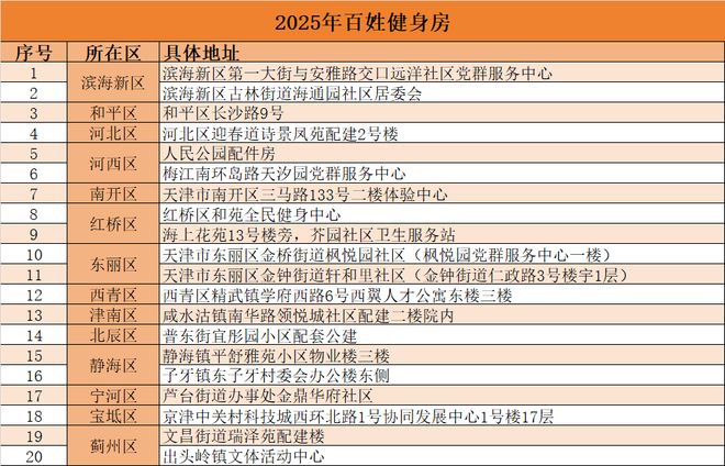 官宣太火爆！还在家门口！天津超20个！(图2)