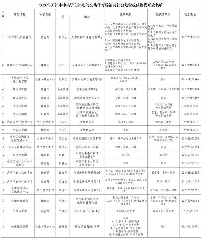 官宣太火爆！还在家门口！天津超20个！(图7)